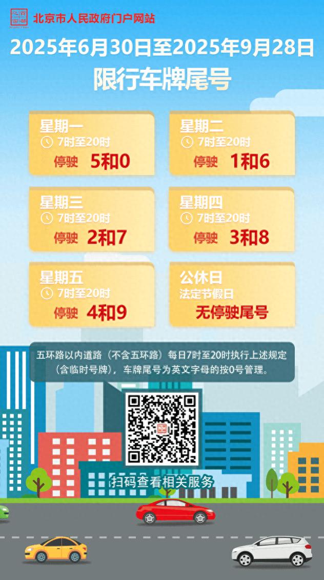 限行_2025年車(chē)牌尾號(hào)限行時(shí)間表_北京市高峰時(shí)段限行規(guī)則
