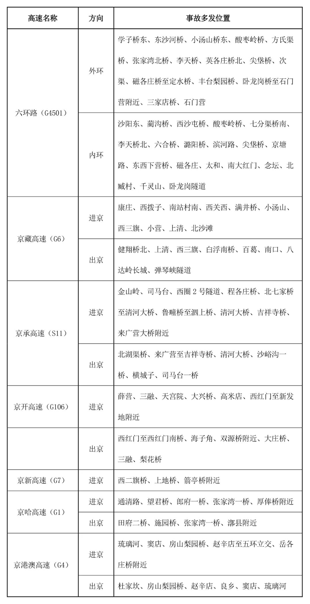 出行提示_京津冀高速公路免費(fèi)通行政策_(dá)京津冀2025國慶中秋高速公路出行服務(wù)指南