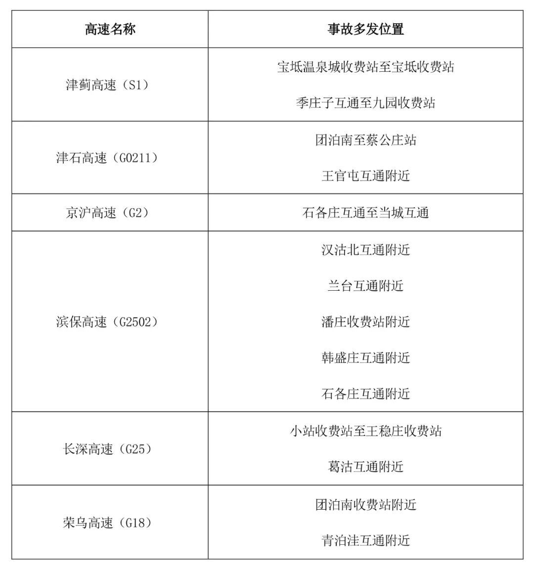 京津冀高速公路免費(fèi)通行政策_(dá)出行提示_京津冀2025國慶中秋高速公路出行服務(wù)指南