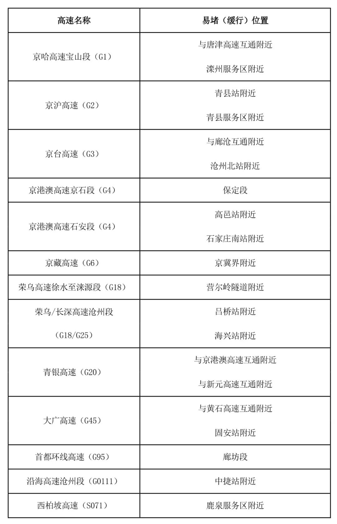 出行提示_京津冀高速公路免費(fèi)通行政策_(dá)京津冀2025國慶中秋高速公路出行服務(wù)指南