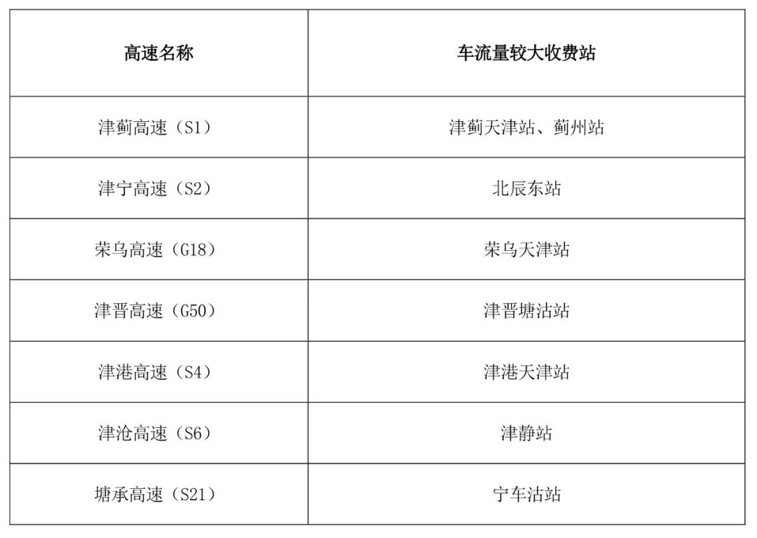京津冀高速公路免費(fèi)通行政策_(dá)出行提示_京津冀2025國慶中秋高速公路出行服務(wù)指南