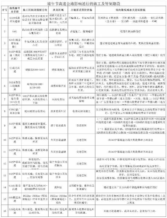 四川端午交通安全提示_出行提示_端午節(jié)高速公路不免費出行風(fēng)險防范