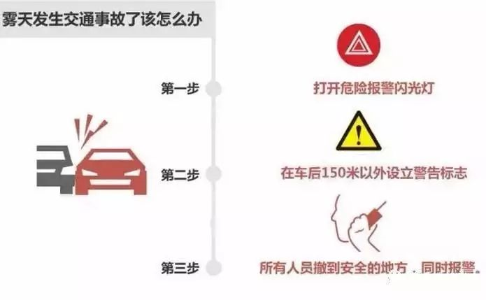 汽車燈光使用技巧_出行提示_霧天安全行車