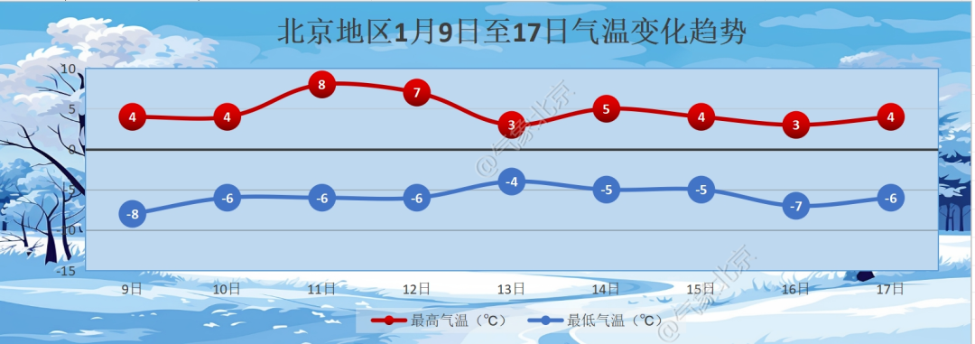 明天天氣及交通影響_北京市今夜天氣預(yù)報_出行提示