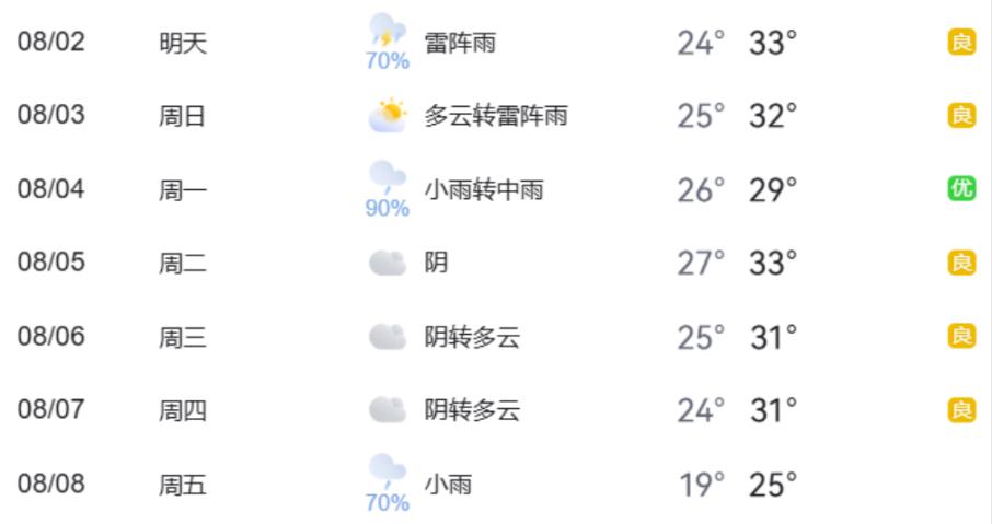 出行提示_暑期地標景點出行熱點_周末大型活動交通疏導