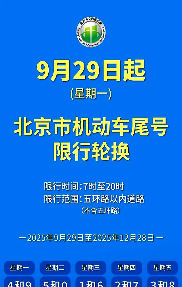 后天尾號(hào)輪換北京_明天不限行_限行