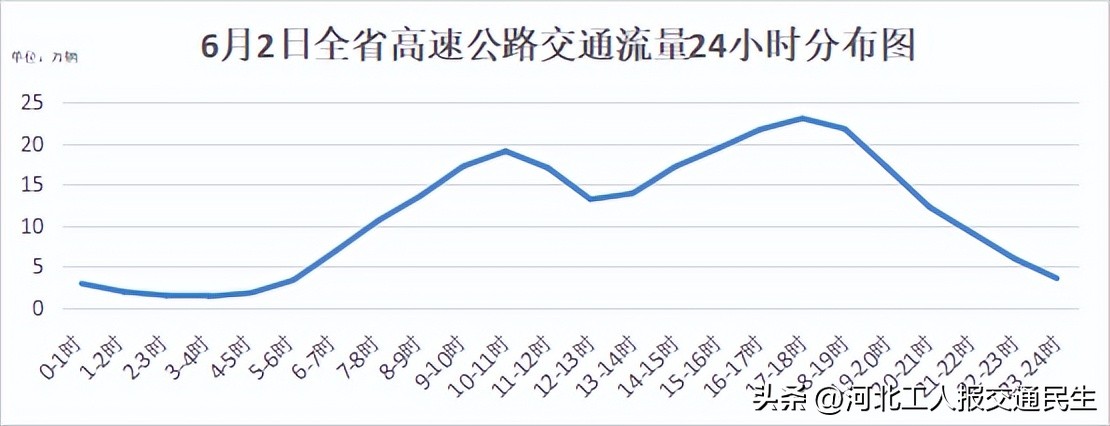 2025年端午節(jié)交通流量預(yù)測(cè)_出行提示_端午節(jié)高速公路收費(fèi)