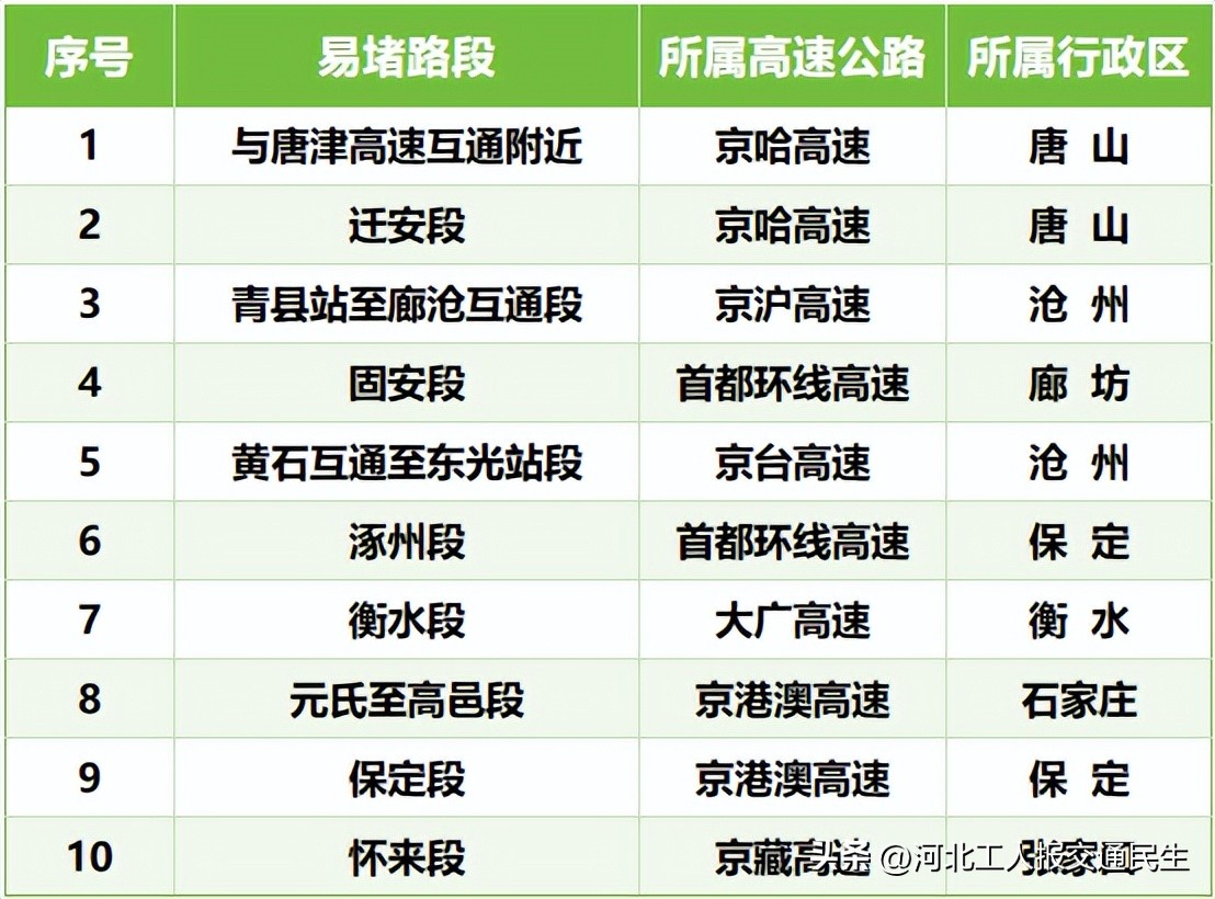 2025年端午節(jié)交通流量預(yù)測(cè)_端午節(jié)高速公路收費(fèi)_出行提示