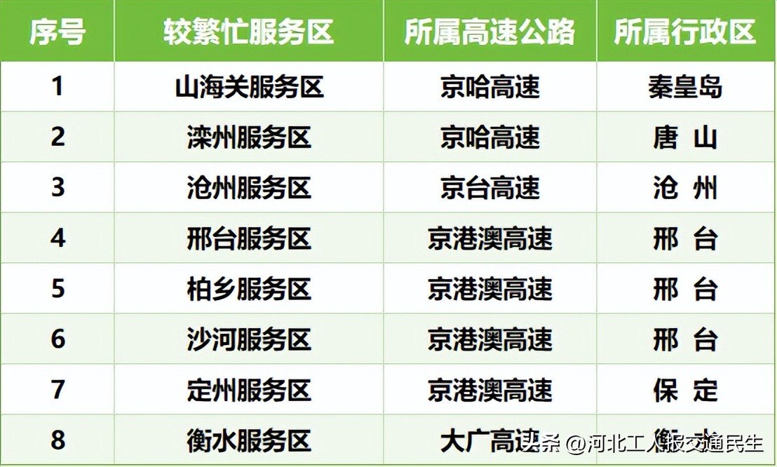 端午節(jié)高速公路收費(fèi)_出行提示_2025年端午節(jié)交通流量預(yù)測(cè)