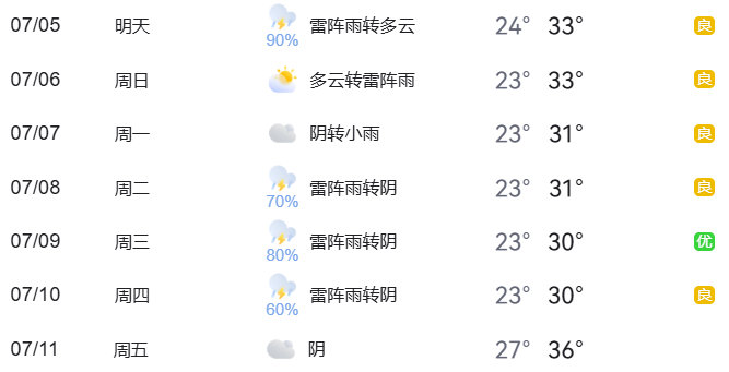 北京下周交通預(yù)報(bào)_暑期出行提示_出行提示