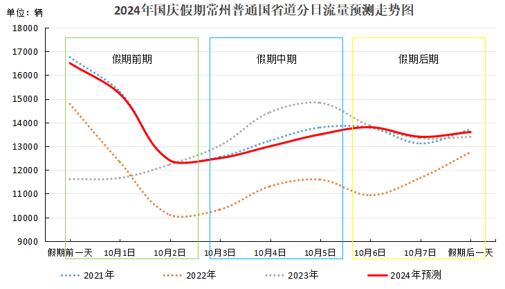 國慶常州路網流量預測_十一黃金周常州出行攻略_出行提示