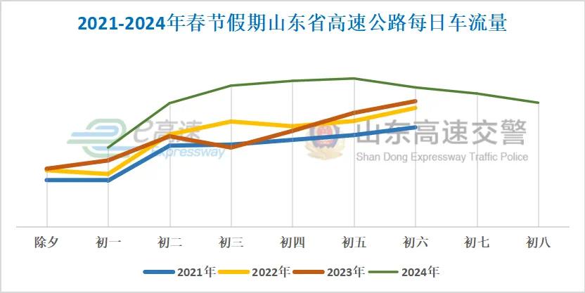 2025年春節(jié)返程高峰時段_出行提示_春節(jié)返程交通安全提示