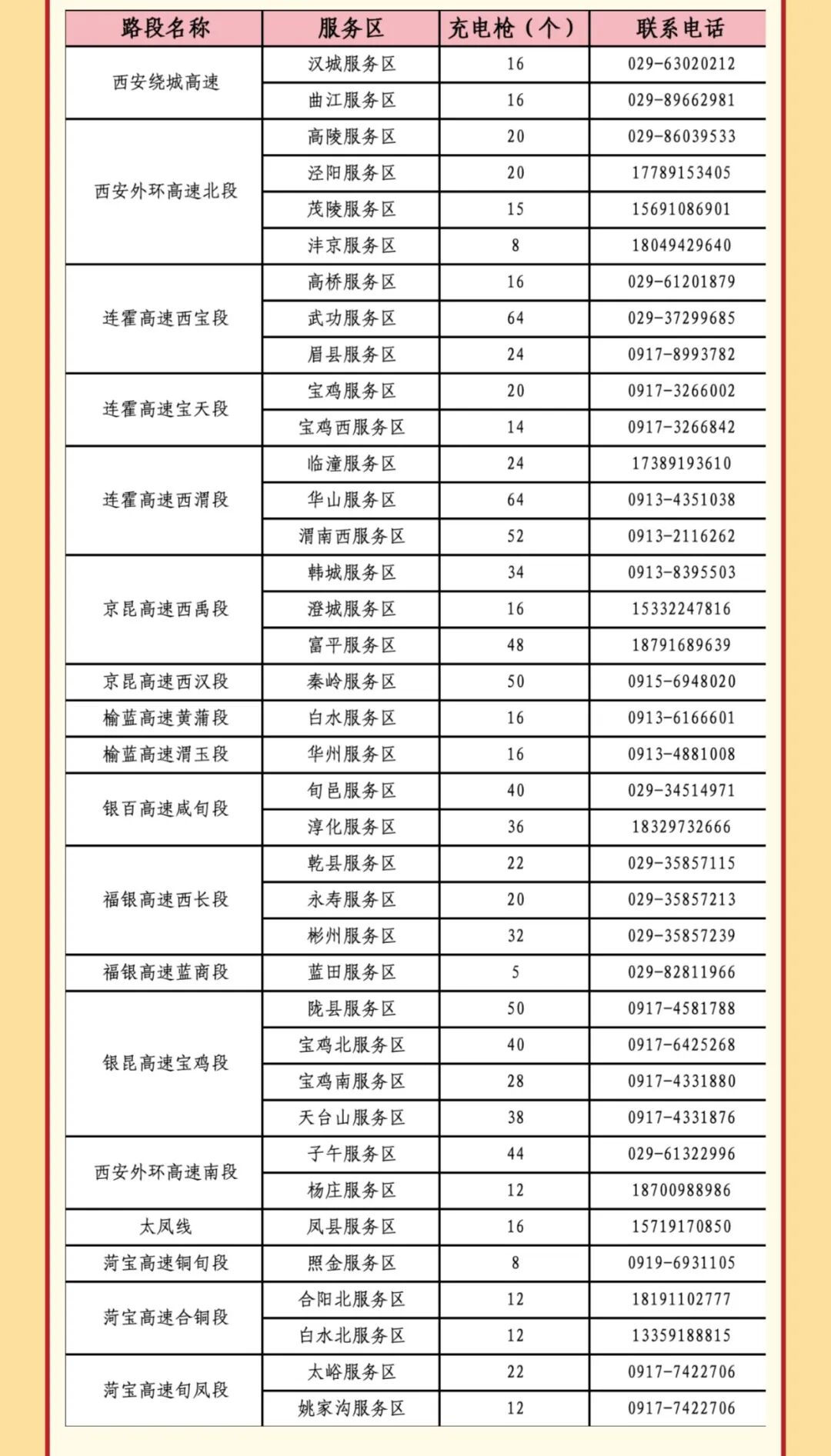 西安市國(guó)慶假期公路出行指南_出行提示_西安國(guó)慶節(jié)收費(fèi)公路政策