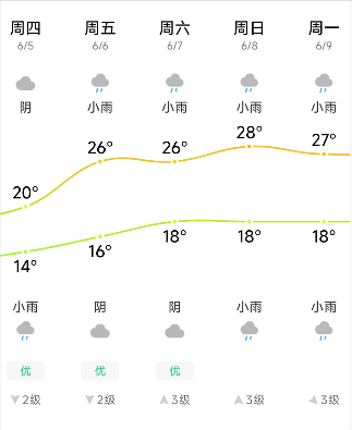 高考交通擁堵預測_出行提示_貴陽高考期間交通出行提示