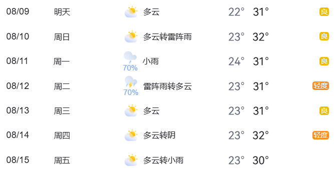 8月9日交通管制通告_北京市臨時交通管理措施_出行提示