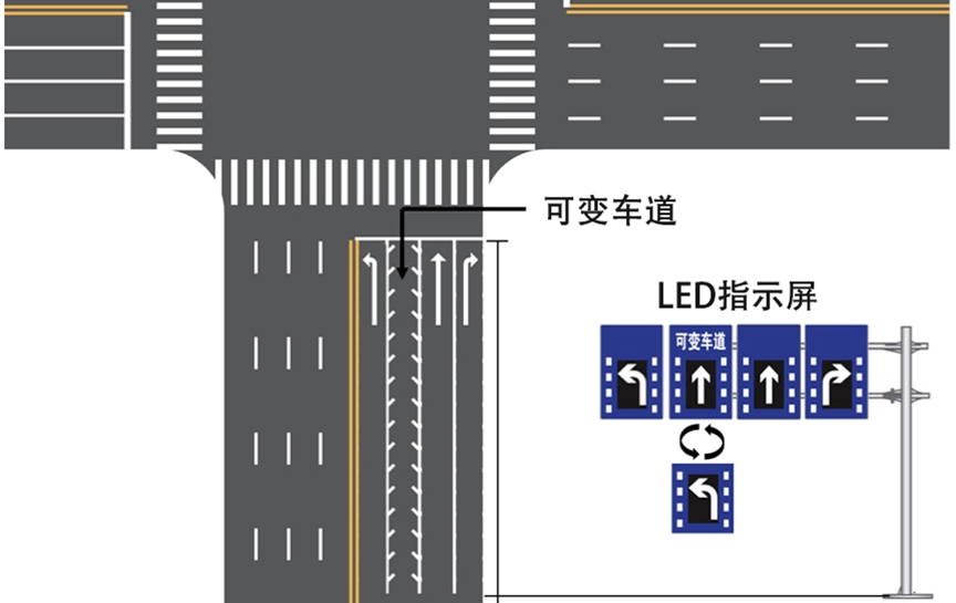 出行提示_什么是可變車道_怎樣辨別可變車道