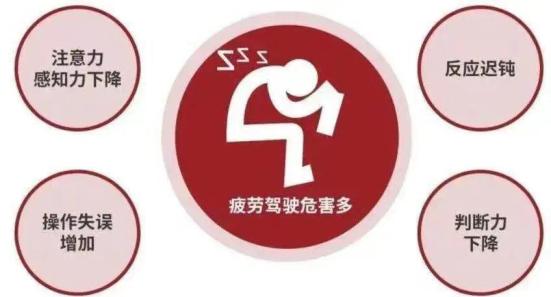 防秋乏疲勞駕駛_秋季道路交通安全提示_出行提示