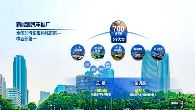 成都綠牌車(chē)擁堵_成都新能源車(chē)限行_限行