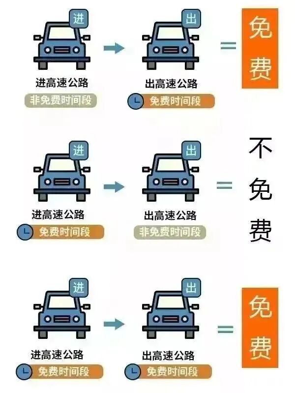 收費公路免費通行時間_出行提示_2025年國慶中秋節(jié)放假安排