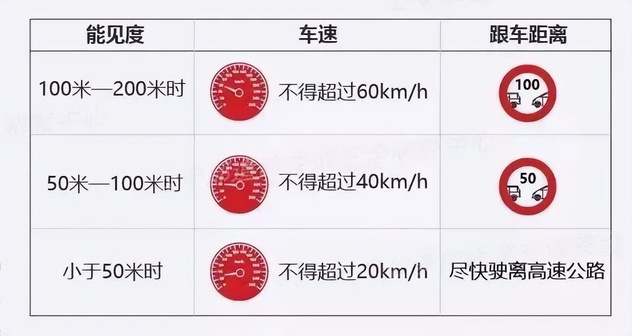 出行提示_秋季霧天駕駛技巧_霧天安全行車
