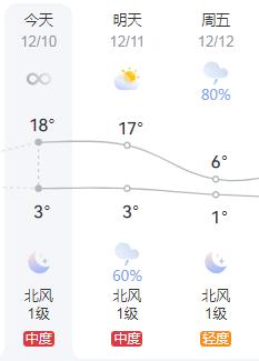 冬季雨雪天氣駕車注意事項(xiàng)_出行提示_雨雪天氣出行安全提示