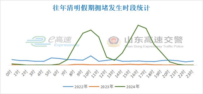 2025年清明節(jié)高速免費出行攻略_清明節(jié)期間高速公路車流量統(tǒng)計_出行提示