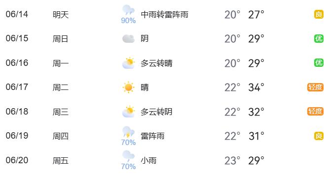 出行提示_北京周末出行熱點(diǎn)預(yù)測_周末大型活動交通管理