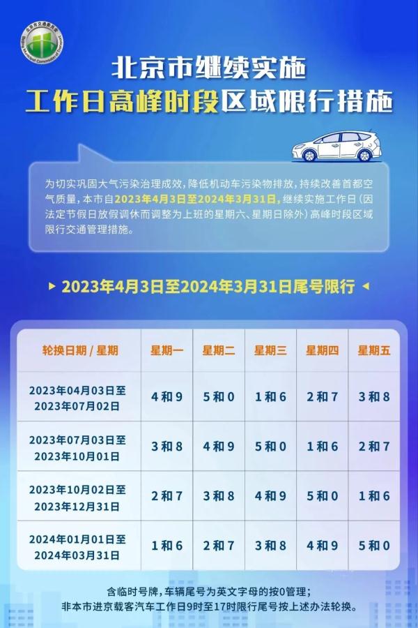 北京市工作日高峰時(shí)段區(qū)域限行交通管理措施_限行_2023年北京市車牌尾號(hào)限行規(guī)則