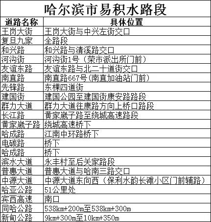 出行提示_哈爾濱雨天行車(chē)安全提示_雨天行車(chē)注意事項(xiàng)