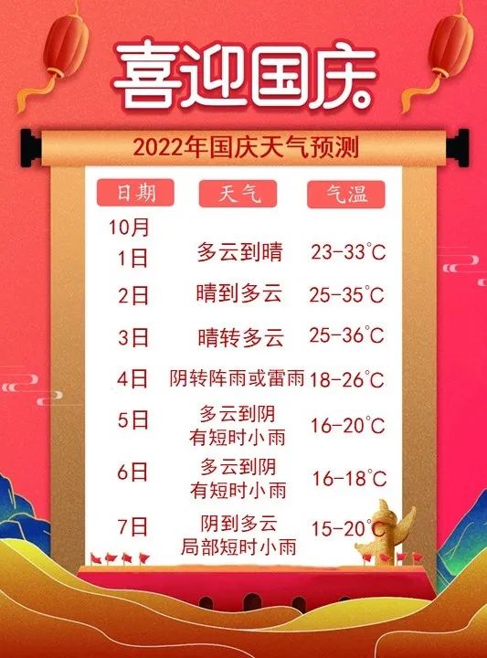 蘇州國(guó)慶假期天氣預(yù)報(bào)_出行提示_蘇州國(guó)慶假期交通路況預(yù)測(cè)