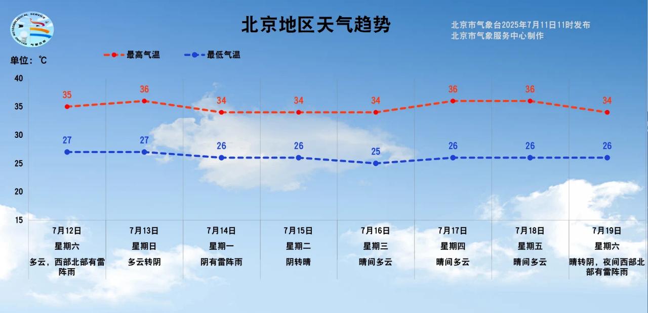 暑期地標(biāo)景點出行安全_出行提示_周末臨時交通管理措施