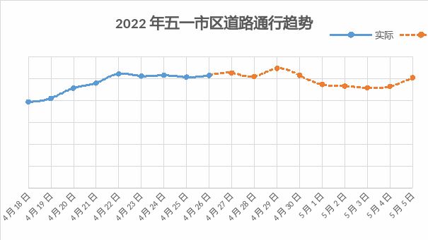 2022五一西安出行指南_出行提示_西安五一交通擁堵預(yù)測(cè)