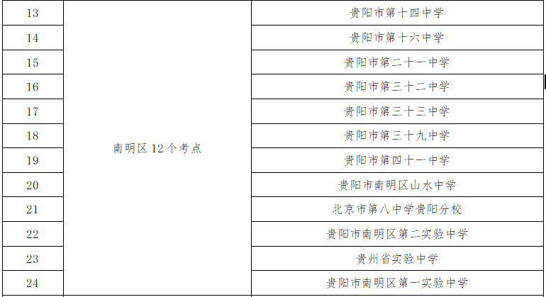 貴陽中考考點周邊交通擁堵_2025年貴陽中考時間表_出行提示
