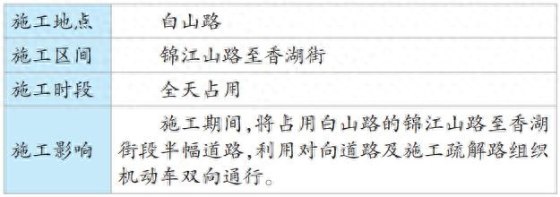 出行提示_沈陽交通流量高峰時段_沈陽易積水路段交通緩行提示