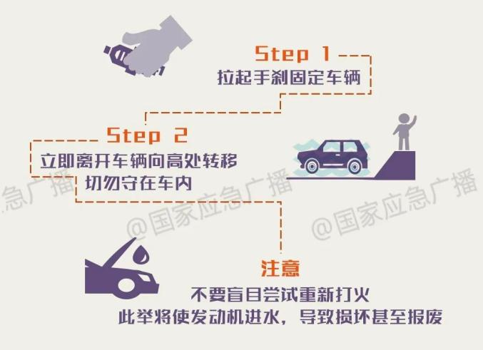 山西近期天氣預(yù)報_臨汾暴雨安全出行指南_出行提示