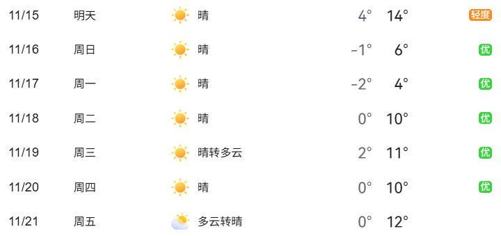 公園景區(qū)周邊交通壓力_北京周末交通預測預報_出行提示