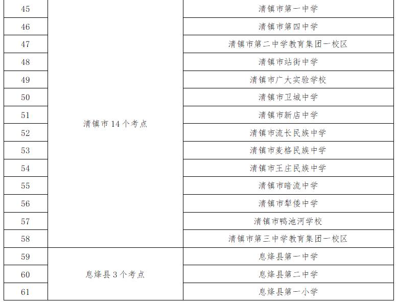 2025年貴陽中考時(shí)間表_貴陽中考考點(diǎn)周邊交通擁堵分析_出行提示