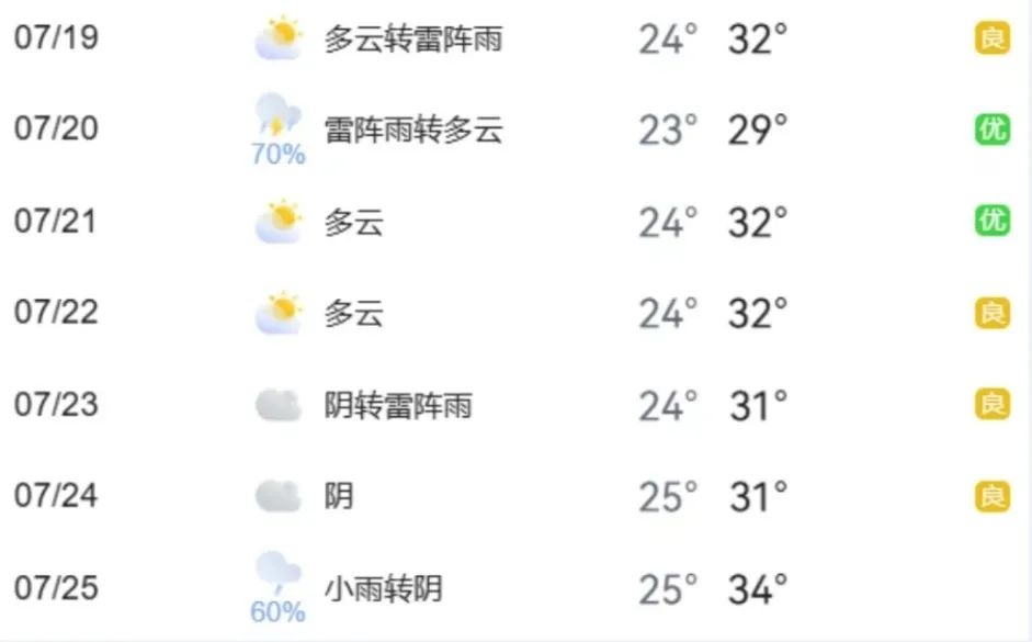 汛期雨天出行安全_周末大型活動(dòng)交通管理_出行提示