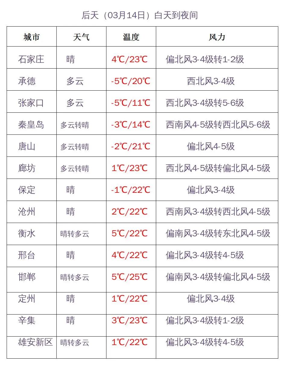 石家莊限行尾號(hào)5和0_限行_石家莊限行區(qū)域