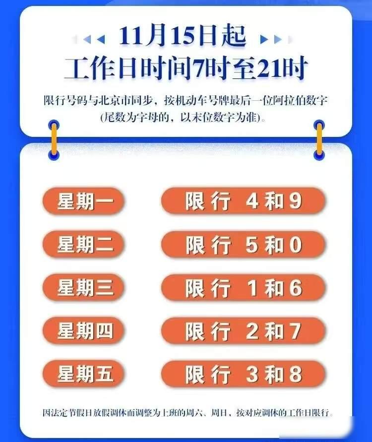 新能源車限行影響_邢臺限行政策_限行