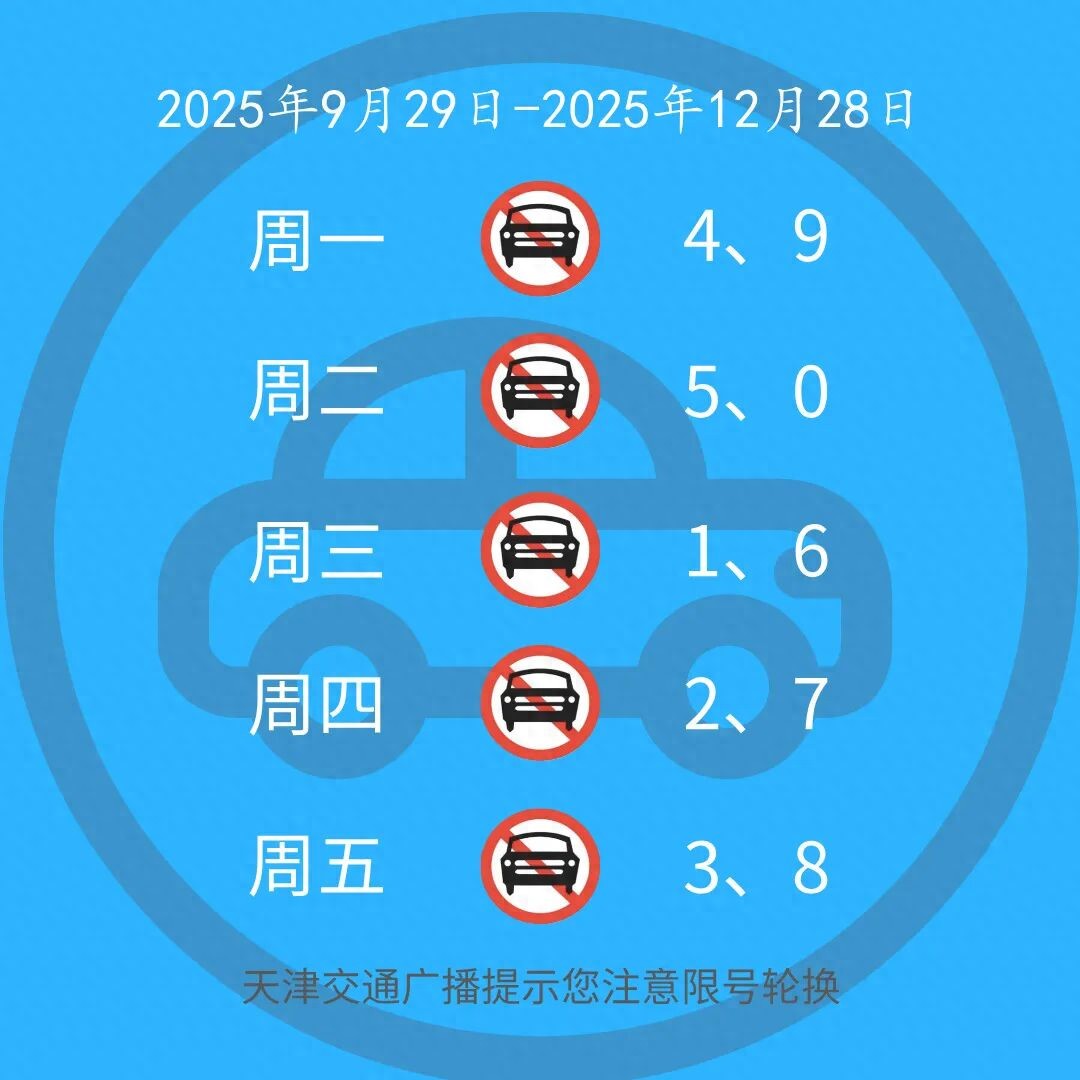 天津外環(huán)線限行規(guī)定_限行_天津機(jī)動車尾號限行2025輪換
