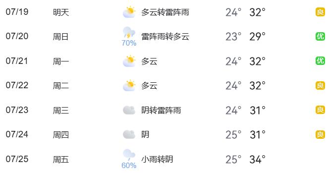 暑期出行熱點交通預(yù)測_周末交通管理措施_出行提示