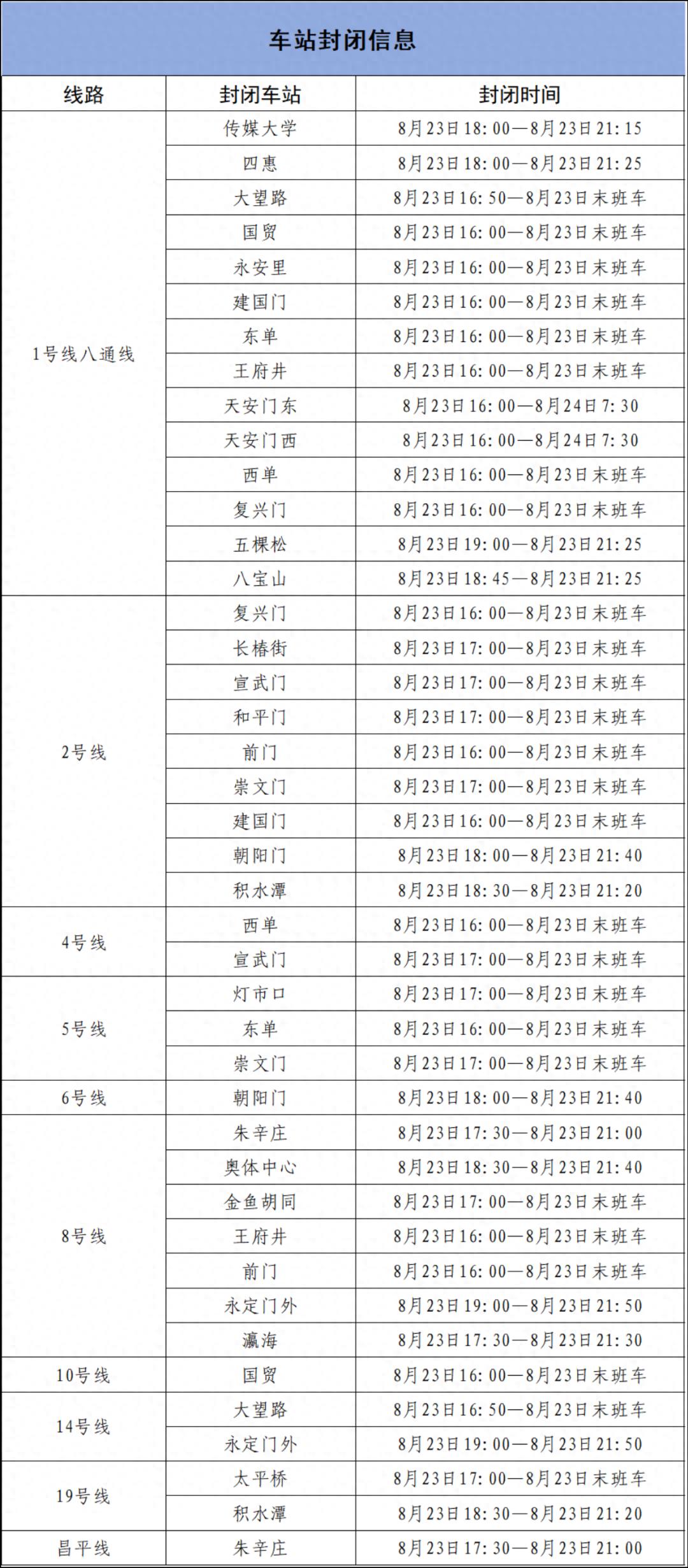 出行提示_北京地鐵部分車(chē)站出入口封閉_北京地鐵運(yùn)營(yíng)調(diào)整出行提示