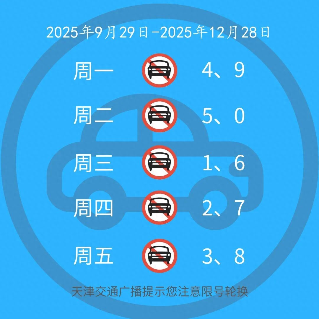 天津機(jī)動(dòng)車尾號(hào)限行2025輪換_限行_天津外環(huán)線以內(nèi)限行規(guī)定