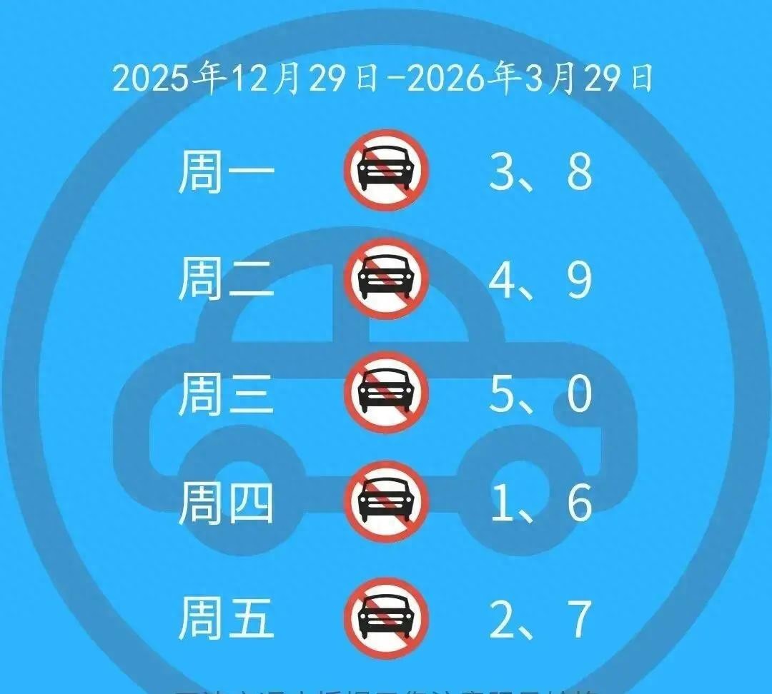 環(huán)境治理與城市平衡_限行_機(jī)動(dòng)車限行政策