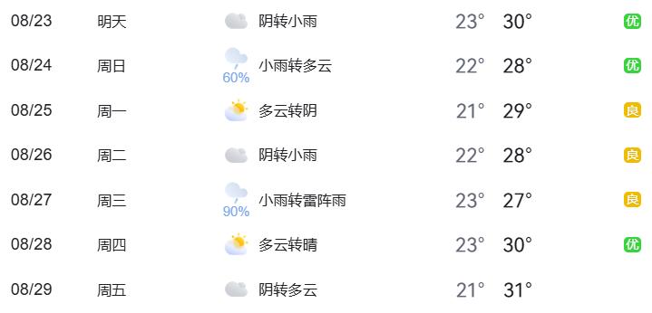 北京市下周交通預(yù)報(bào)出行提示_周末大型活動(dòng)交通管制_出行提示