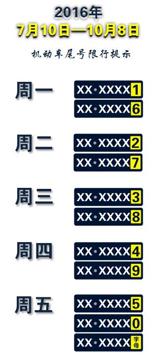 機(jī)動(dòng)車限行尾號(hào)輪換 2016年7月10日-10月8日_限行_上海外環(huán)線限行措施