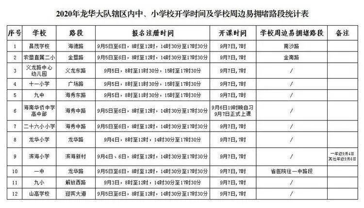 公交專用道通行時段_?？谑星锛局行W開學交通出行提示_出行提示