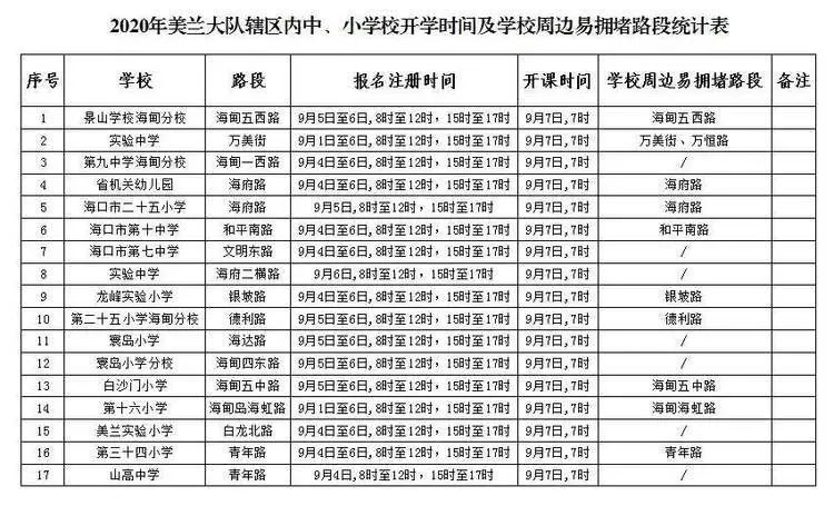 ?？谑星锛局行W開學交通出行提示_出行提示_公交專用道通行時段