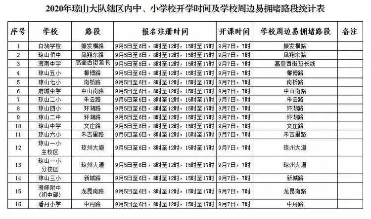 出行提示_公交專用道通行時段_?？谑星锛局行W開學交通出行提示